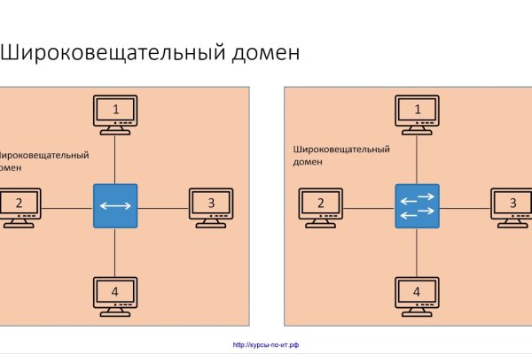 Ссылка на кракен тор kraken014 com