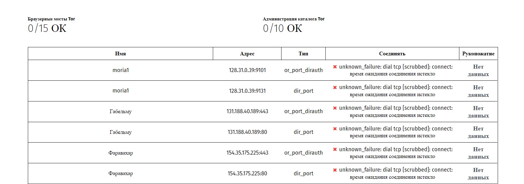 Официальный сайт кракен тор